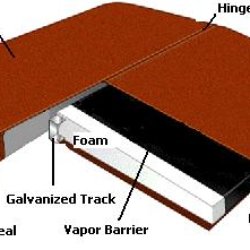 image of the inside-of-a-jacuzzi-cover
